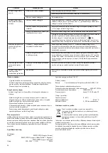 Preview for 41 page of Philips 6914730PH User Manual