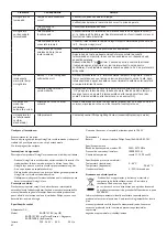 Preview for 62 page of Philips 6914730PH User Manual