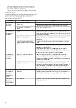 Preview for 67 page of Philips 6914730PH User Manual