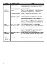 Preview for 70 page of Philips 6914730PH User Manual