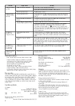 Preview for 74 page of Philips 6914730PH User Manual