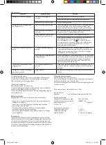 Preview for 8 page of Philips 6914930PH User Manual