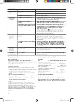 Preview for 32 page of Philips 6914930PH User Manual