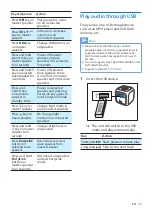 Предварительный просмотр 15 страницы Philips 7000 Setie User Manual