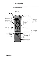 Preview for 2 page of Philips 70TA7216/03 User Manual