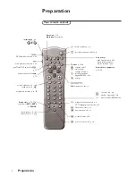 Preview for 2 page of Philips 70WA8414/03 User Manual