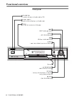 Preview for 5 page of Philips 711 User Manual