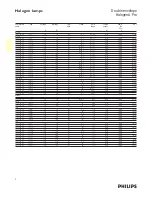 Preview for 3 page of Philips 732 CL Specifications