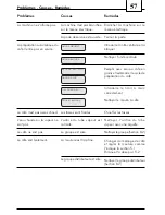 Предварительный просмотр 57 страницы Philips 741447038 Operating Instructions Manual