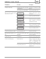 Предварительный просмотр 111 страницы Philips 741447038 Operating Instructions Manual