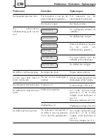 Предварительный просмотр 130 страницы Philips 741447038 Operating Instructions Manual