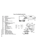 Preview for 152 page of Philips 7592 Service Manual