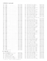 Preview for 192 page of Philips 7592 Service Manual