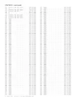 Preview for 203 page of Philips 7592 Service Manual