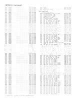 Preview for 254 page of Philips 7592 Service Manual