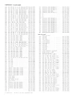 Preview for 288 page of Philips 7592 Service Manual