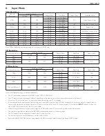 Preview for 61 page of Philips 75BDL3050Q User Manual