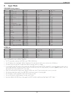 Preview for 55 page of Philips 75BDL3151T User Manual