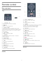 Preview for 18 page of Philips 75PUG8502 User Manual