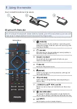 Preview for 2 page of Philips 75PUL7552/F7 Quick Start Manual