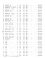 Предварительный просмотр 211 страницы Philips 7603 series Service Manual