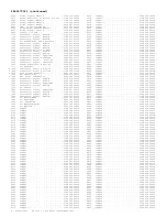 Предварительный просмотр 238 страницы Philips 7603 series Service Manual