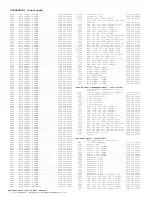 Предварительный просмотр 246 страницы Philips 7629 Service Manual