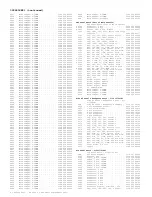 Предварительный просмотр 265 страницы Philips 7629 Service Manual