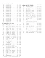 Предварительный просмотр 353 страницы Philips 7629 Service Manual