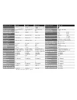 Предварительный просмотр 2 страницы Philips 7R22NM-00B Specification Sheet