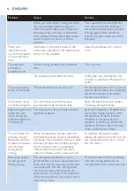 Preview for 16 page of Philips 8000 Series Manual