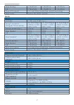 Предварительный просмотр 19 страницы Philips 8712581601362 User Manual