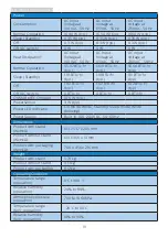 Preview for 21 page of Philips 8PH272B1G User Manual