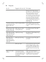 Preview for 94 page of Philips 9000 SERIES S91 SERIES Booklet