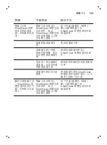 Preview for 129 page of Philips 9000 SERIES S91 SERIES Booklet