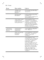 Preview for 158 page of Philips 9000 series Manual