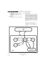 Предварительный просмотр 20 страницы Philips 9000 series Service Manual