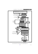 Предварительный просмотр 23 страницы Philips 9000 series Service Manual