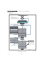 Предварительный просмотр 32 страницы Philips 9000 series Service Manual