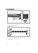 Предварительный просмотр 54 страницы Philips 9000 series Service Manual