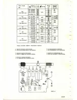 Preview for 2 page of Philips 90RL412 Service Manual