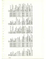 Preview for 9 page of Philips 90RL412 Service Manual