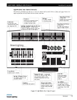 Preview for 27 page of Philips 91816 Light Palette Classic 1500 Installation & Setup Manual