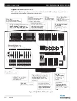 Preview for 28 page of Philips 91816 Light Palette Classic 1500 Installation & Setup Manual