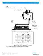 Preview for 10 page of Philips 95240RM Installation & Operation Manual