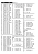 Preview for 80 page of Philips A02E Service Manual