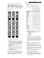 Preview for 91 page of Philips A02U AA Service Manual