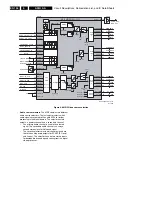 Preview for 104 page of Philips A02U AA Service Manual