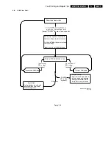 Preview for 11 page of Philips A10PTV2.0 Service Manual