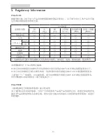 Preview for 15 page of Philips A222C User Manual